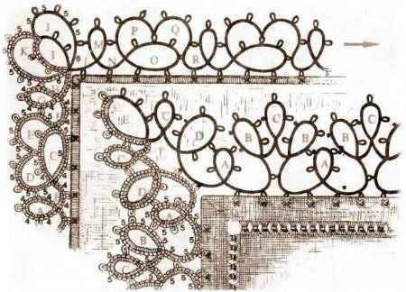 Выполнение простейших узоров