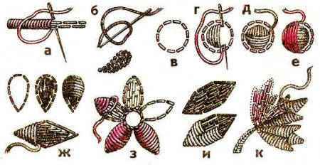 Вышивание свободной гладью