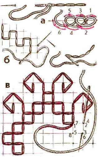 Начальные швы и их варианты