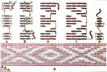 Счетные швы