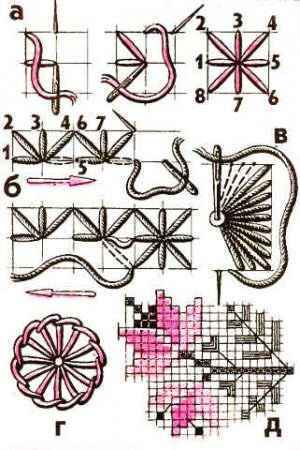 Счетные швы