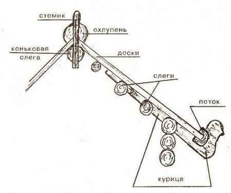 Изготовление купола