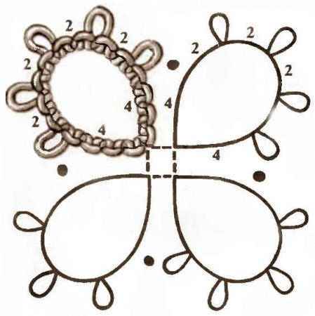 Выполнение простейших узоров