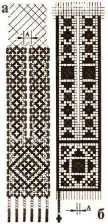 Плетение бисером. Подготовка к работе