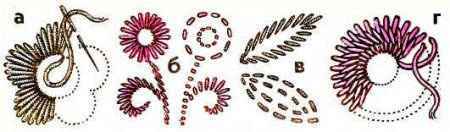 Вышивание свободной гладью