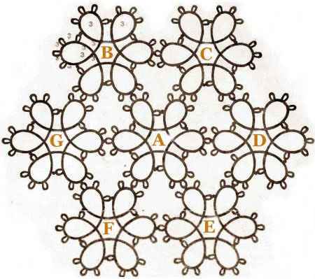 Салфетка из трех рядов