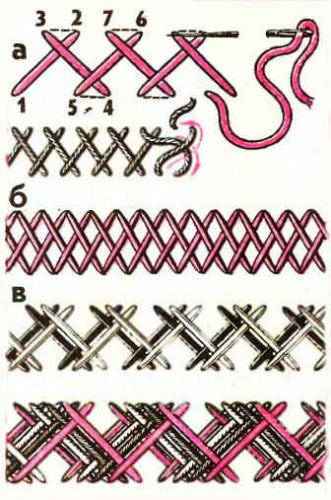 Начальные швы и их варианты