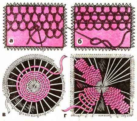 Начальные швы и их варианты