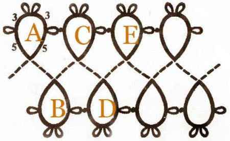 Выполнение простейших узоров