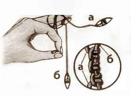 Приемы плетения