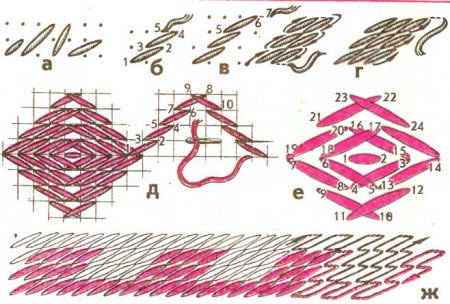 Вышивание полукрестом и крестом