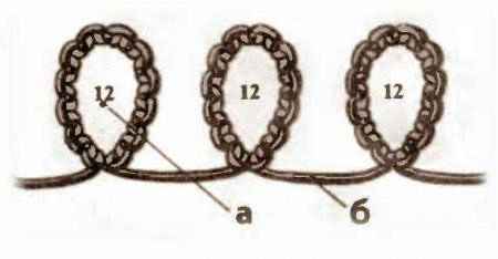 Приемы плетения