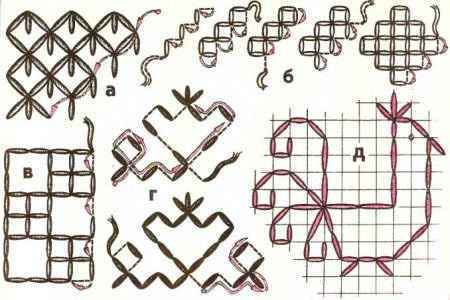 Вышивание полукрестом и крестом