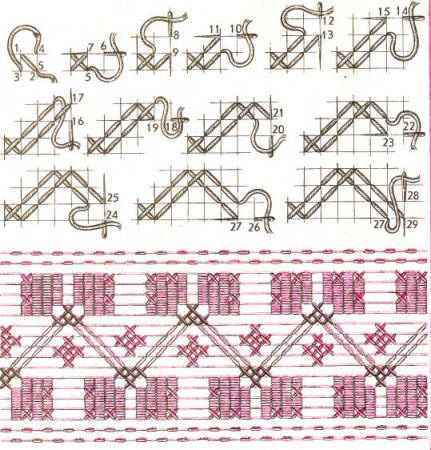 Вышивание полукрестом и крестом