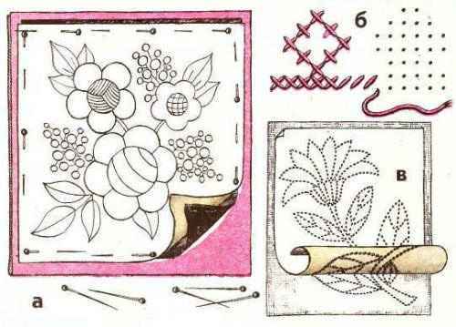 Подготовка к вышиванию