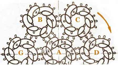 Салфетка из трех рядов