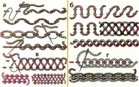 Начальные швы и их варианты