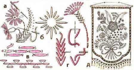 Вышивание свободной гладью