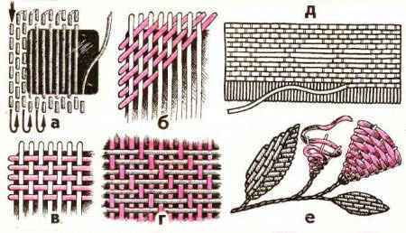 Начальные швы и их варианты