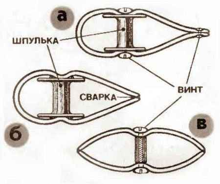 Что нужно для работы?