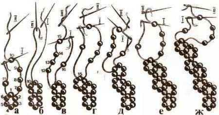 Плетение бисером. Цепочка в две нити