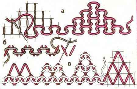Вышивание полукрестом и крестом