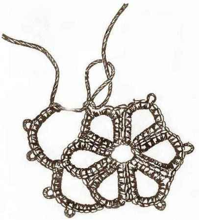 Выполнение простейших узоров