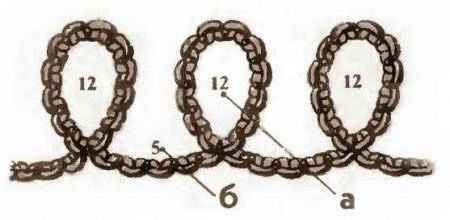 Приемы плетения