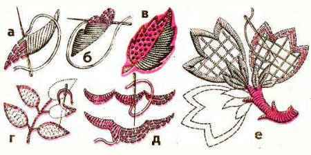 Вышивание свободной гладью