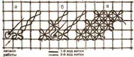 Вышивка по филейной сетке. Шов "восьмерка".