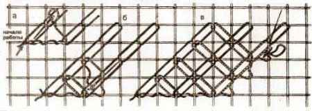 Вышивка по филейной сетке. Шов «цепочка»