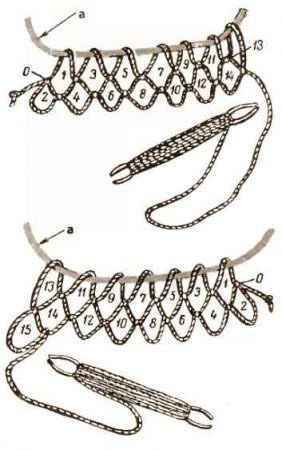 Способы плетения сетки с косоугольными петлями.