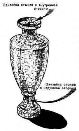 Выклейка из папье-маше декоративных ваз.