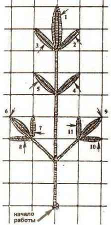 Схемы плетения. Рельефные листики.
