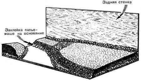 Выклейка из папье-маше макетов.