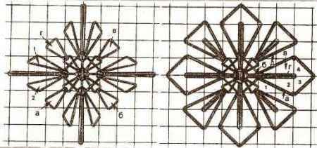 Схемы плетения. Звезда из натянутых ниток.