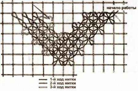 Вышивка по филейной сетке. Шов "восьмерка".