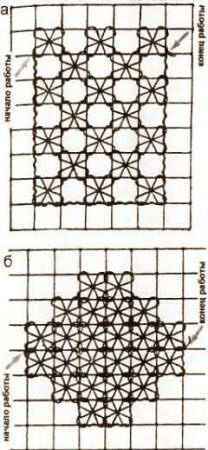 Вышивка по филейной сетке. Шов "восьмерка".