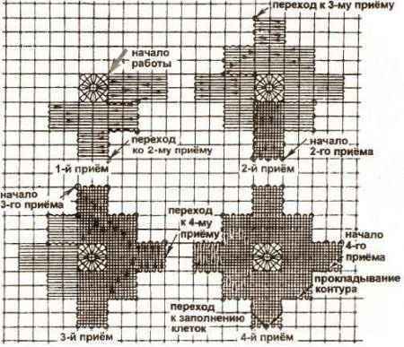 Схемы плетения. Фигурки, заполненные полотняным швом.