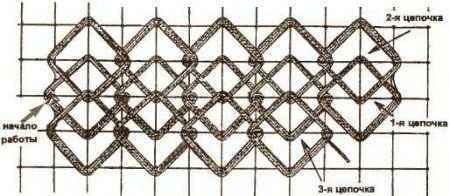 Схемы плетения. Краевая цепочка из ромбиков (колечек).