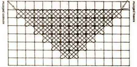 Вышивка по филейной сетке. Шов «цепочка»