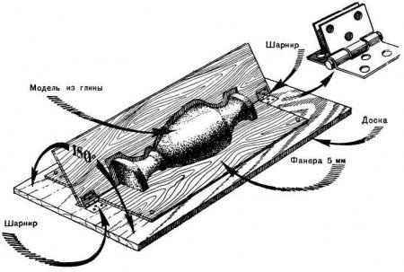 Выклейка из папье-маше декоративных ваз.