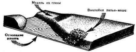 Выклейка из папье-маше макетов.