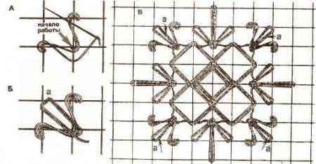 Схемы плетения. Лапки.