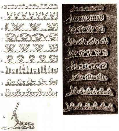 Упражнения из столбиков и воздушных петель.