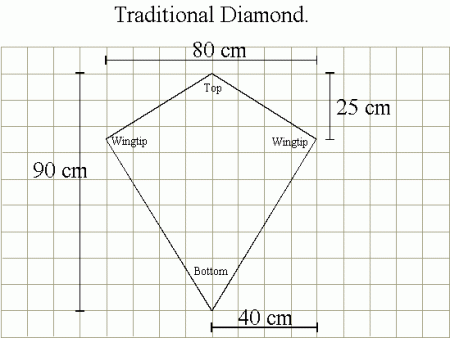 Классический ромбовидный змей - змей в форме ромба.