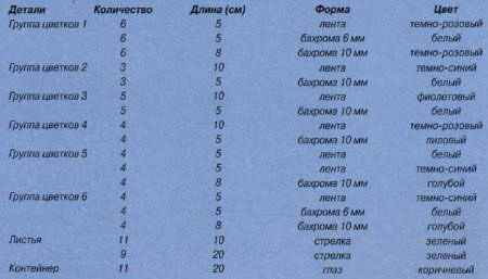 Цинерария из полосок бумаги