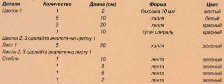 Аквилегия из полосок бумаги