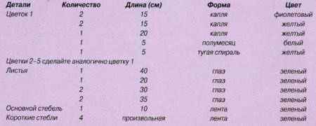 Фиалка из бумажных полосок