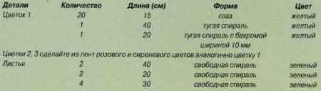 Кувшинка из полосок бумаги